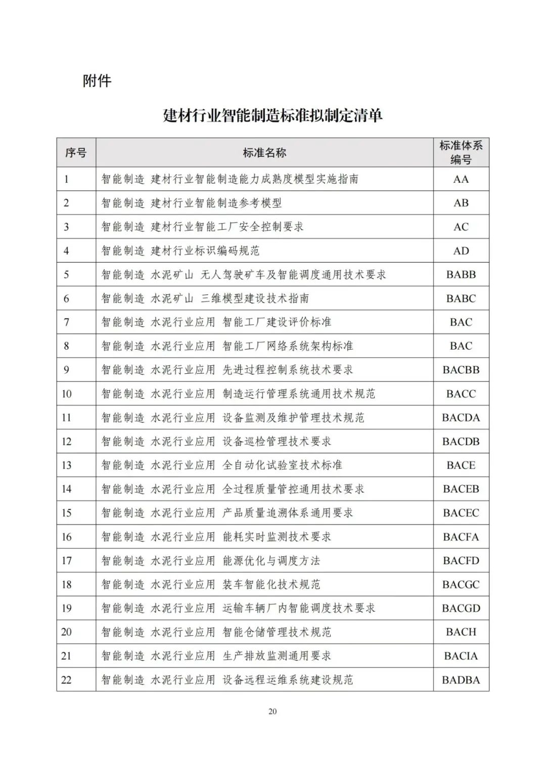 智慧升级 标准先行——解读工信部《建材行业智能制造标准体系建设指南(2021版)》中的矿山与建筑设备仓储